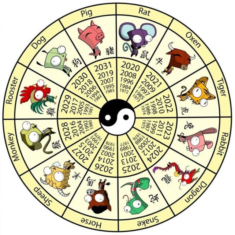 Chinese-Zodiac-1200x1200